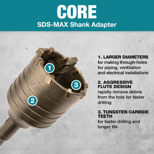 Makita B-66612 Feature Box with text_SDS-MAX Core Walk-Around - Thumbnail