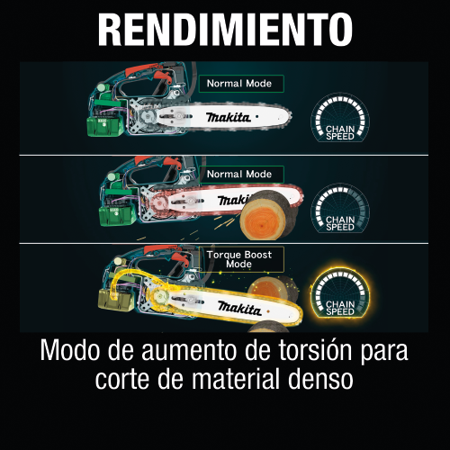 Makita XCU06Z Feature Box with text Spanish_Rendimiento - Thumbnail