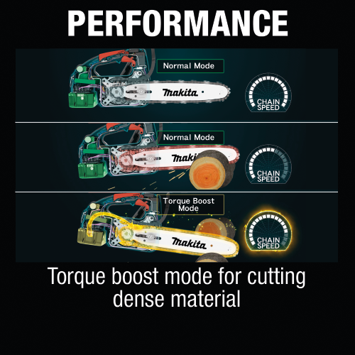 Makita XCU10Z Feature Box with text_Performance - Thumbnail