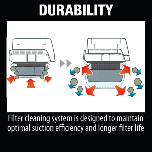 Makita XCV04Z Feature Box with text_Durability - Thumbnail